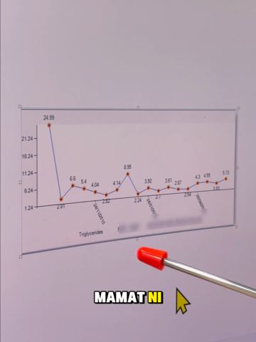 First Time Aku Jumpa Bacaan Tinggi Macam Ni